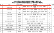 喜报——公海·赌船(中国)唯一官方网站
教师在2025年贵州省高校思政课教学展示活动中再创佳绩